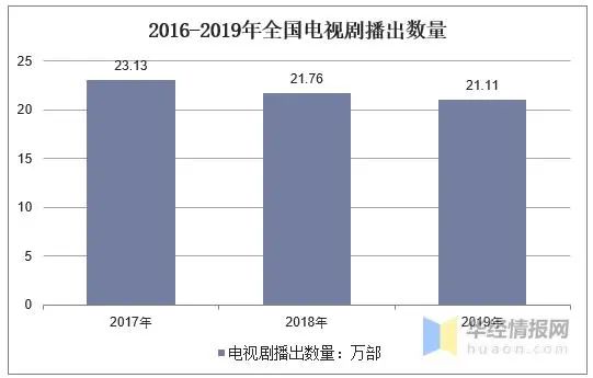 唐德影視發(fā)布2021年年度報告業績創下近四年來最好(hǎo)成(chéng)績(圖5) 影視創作_北京影視出版創作基金_影視戲劇創作研究
